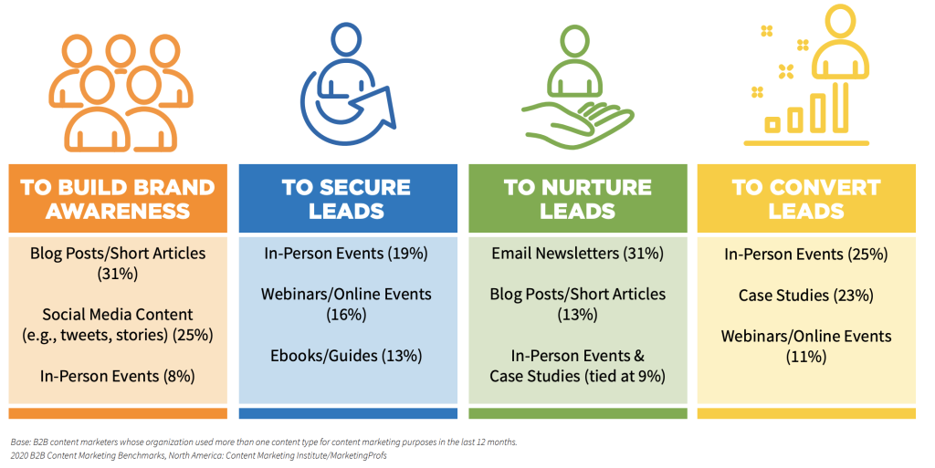 email-marketing-leads