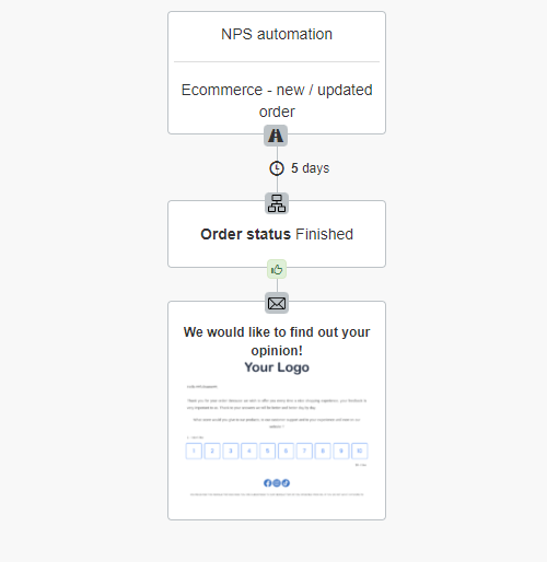 nps-email-automation